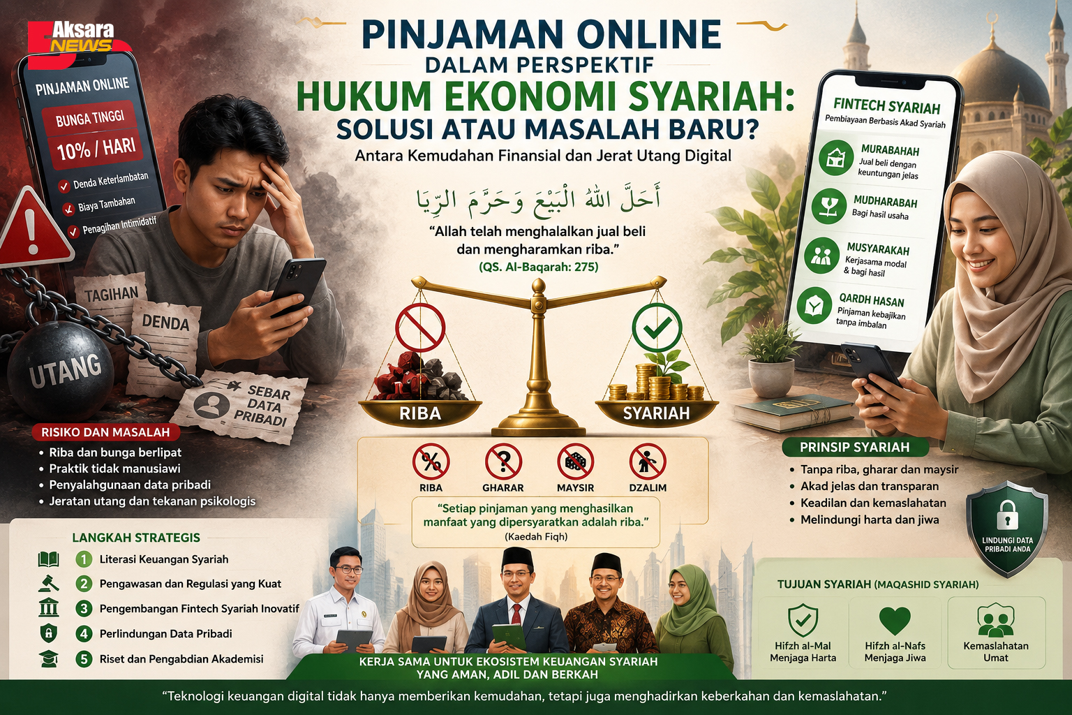 Pinjaman Online dalam Perspektif Hukum Ekonomi Syariah: Solusi atau Masalah Baru?